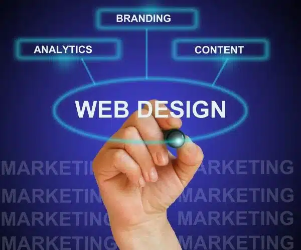 Featured image for “How Professional Web Design Impacts SEO and Conversions”
